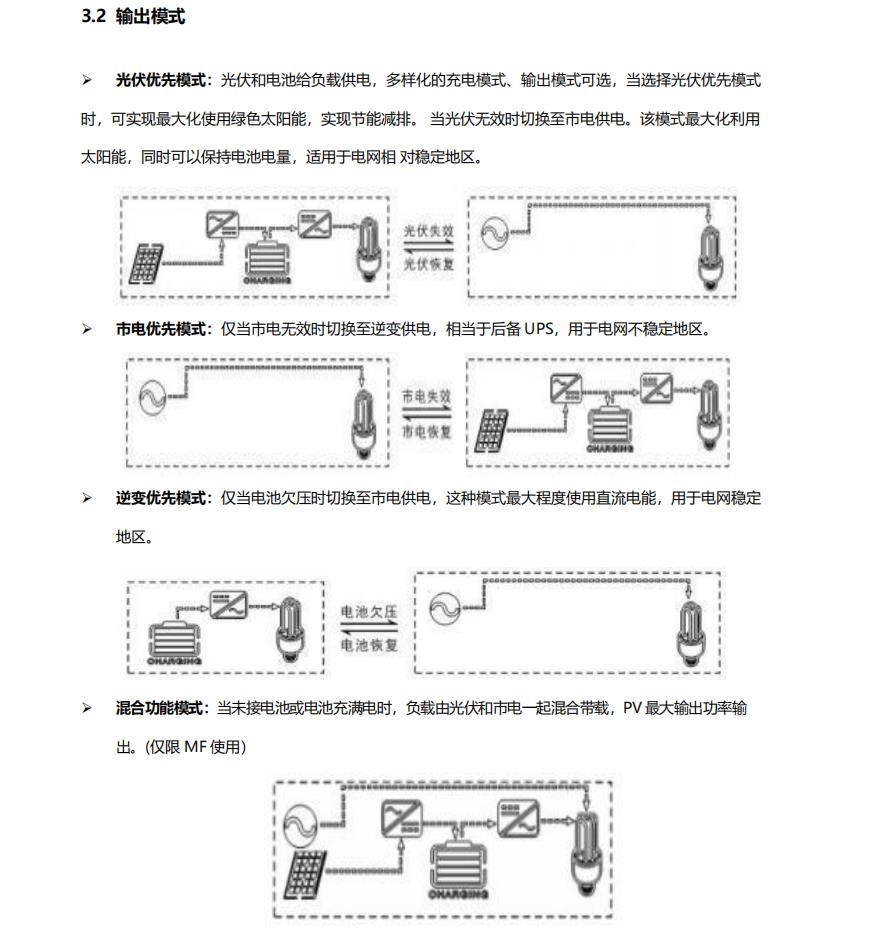 太阳能逆变器一体机