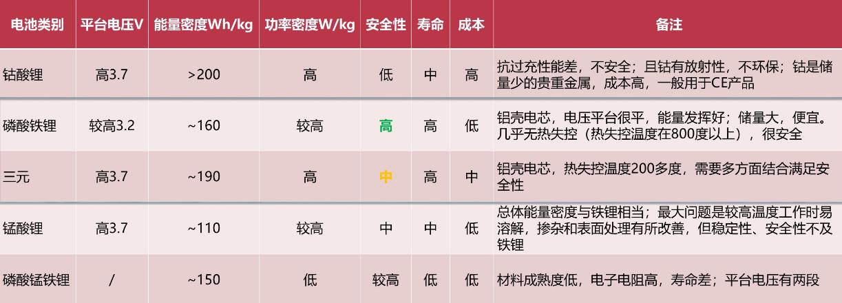 您了解储能电池吗，与动力电池有什么区别呢？