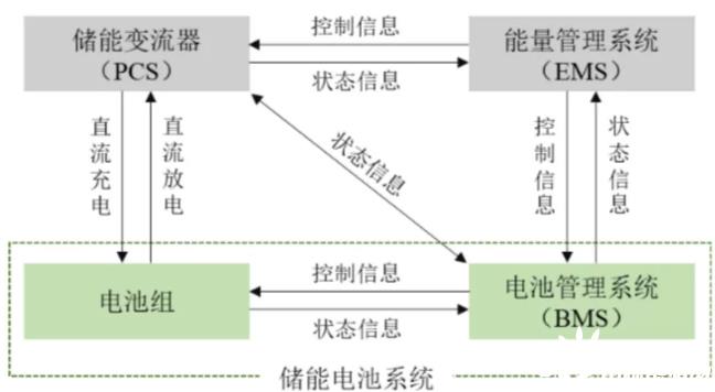 储能电池系统