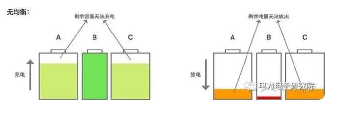 电池组的被动均衡与主动均衡技术有什么特点？