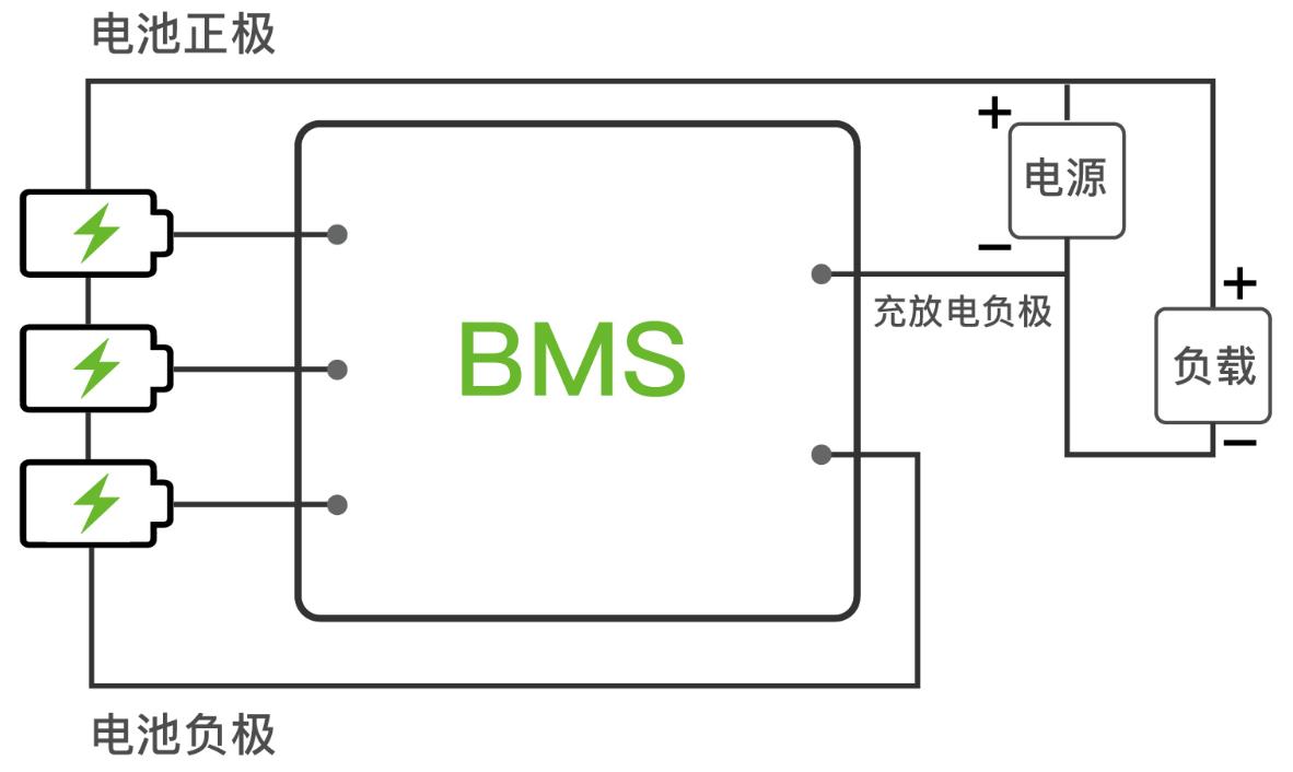 电池BMS连接示意图